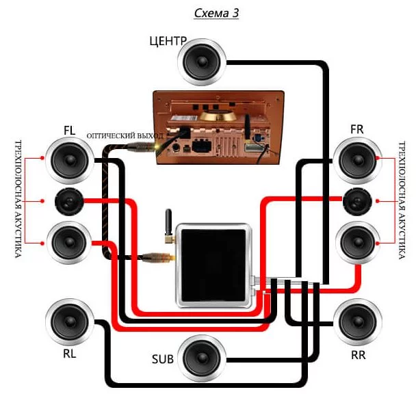 Схема подключения системы автозвука №3 с управлением через USB
