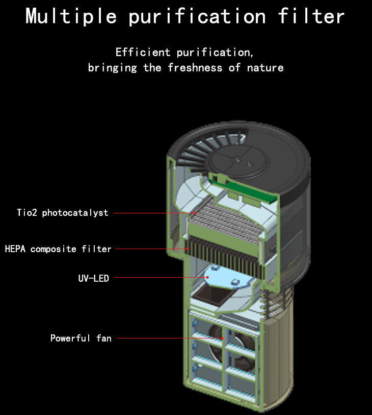 Фотокаталитический УФ очиститель воздуха RedPower MAR-B02