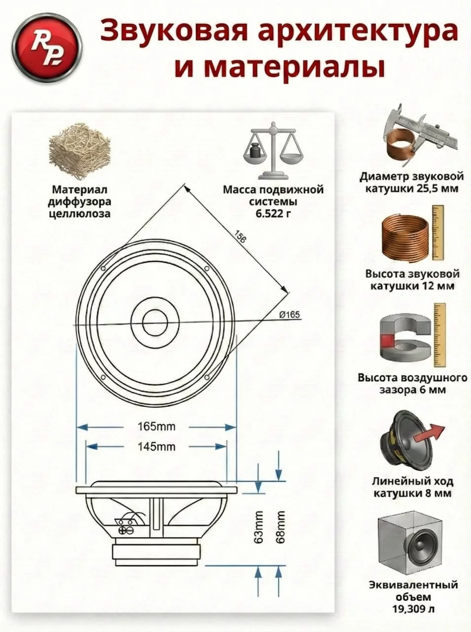 Широкополосные динамики RedPower BF6 (6.5') Широкополосные динамики RedPower BF6 (6.5')