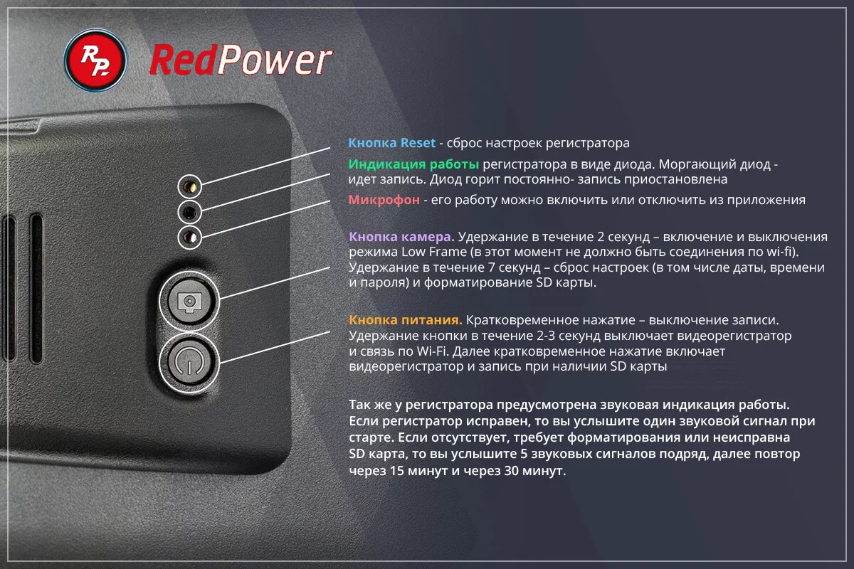 Пульт управления видеорегистратора RedPower DVR-VOL6-G DUAL Пульт управления видеорегистратора RedPower DVR-VOL6-G DUAL