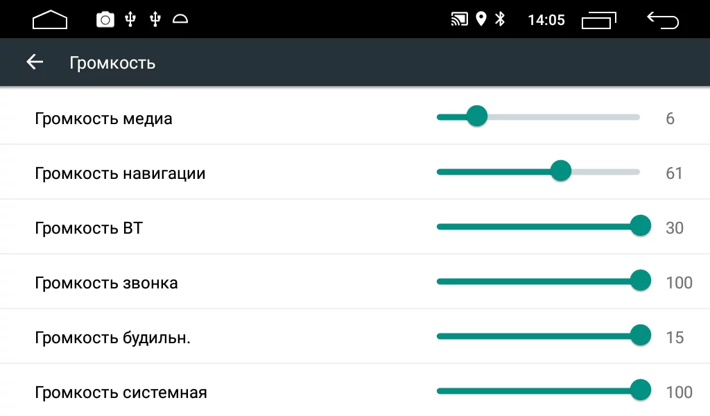 Раздельная регулировка громкости